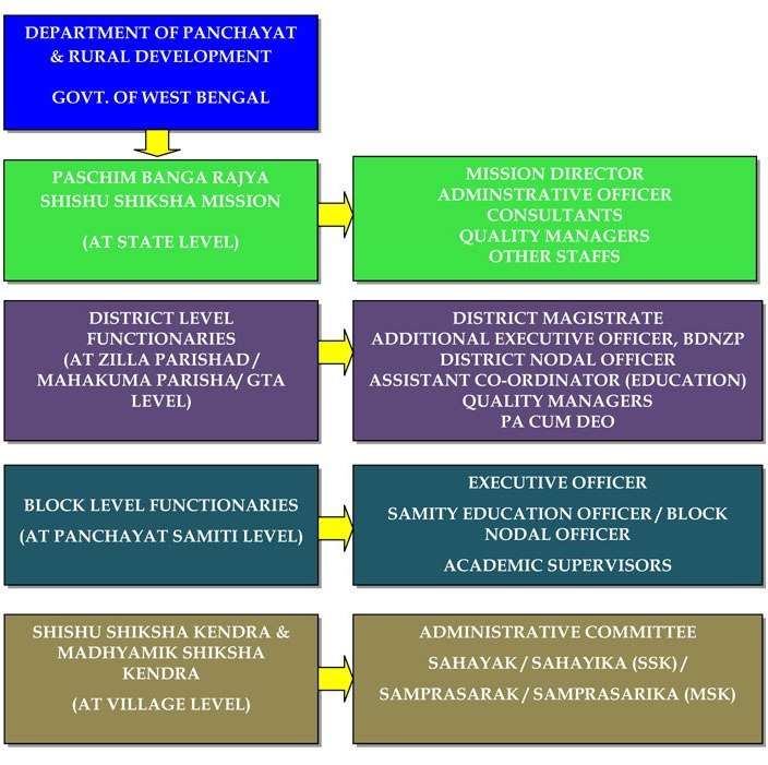 ORGANOGRAM